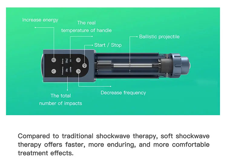 Physiotherapy Shockwave Therapy Machine Joint Pain Tool Cases 1-16hz Shockwave Therapy Machine Physiotherapy Machine