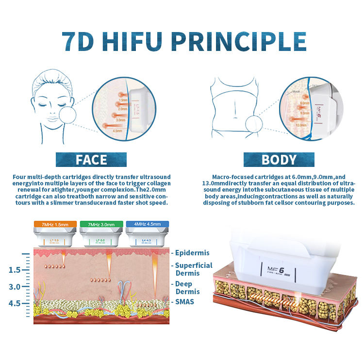 7D Hifu Ultrasound Machine Body Face Lifting Skin Tightening Anti Aging Spa Care